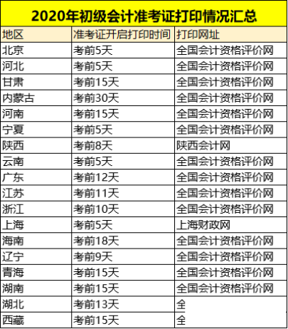 初級會計考試準考證