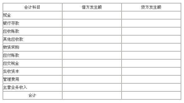 教你幾個(gè)編寫會(huì)計(jì)分錄的步驟